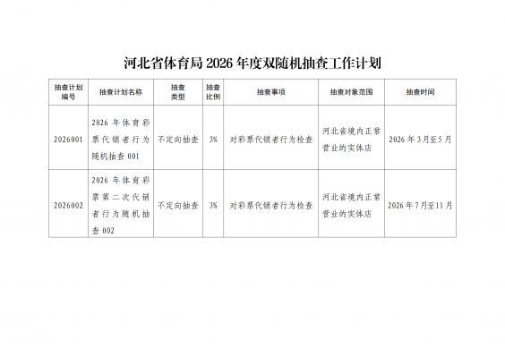 �ӱ�ʡ������2026���˫�����鹤���ƻ�