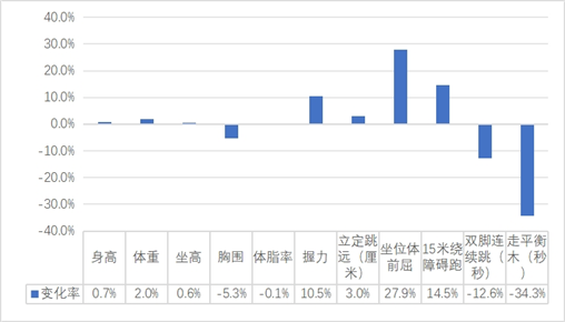 �ӱ�ʡ�����ι������ʼ�⹫��