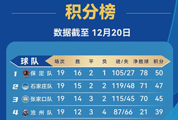 ���ӱ��峬����19�����ݽ���� ���»��ְ����ְ��¯