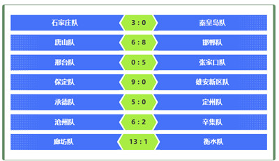 ���ӱ��峬����25�֣��ೡ�������ݽ���ʢ�� ������λ����������