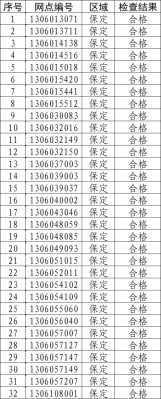 �ӱ�ʡ������2025��Բ�Ʊ��������Ϊ����������ʾ��